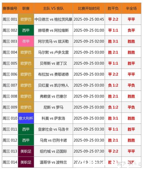 2026世界杯投注攻略:如何提升胜率 2026世界杯投注攻略:如何提升胜率