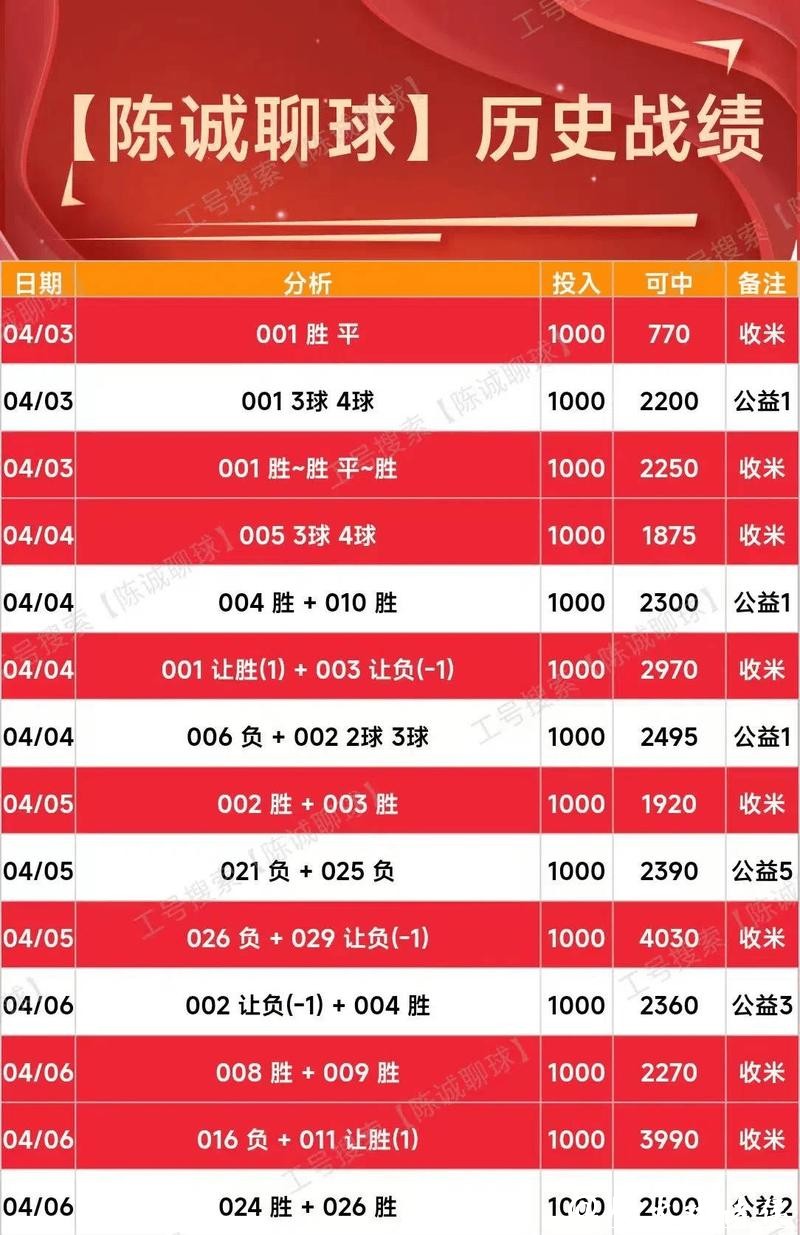 世界杯外围投注数据运用,提高胜算 世界杯外围投注数据运用,提高胜算