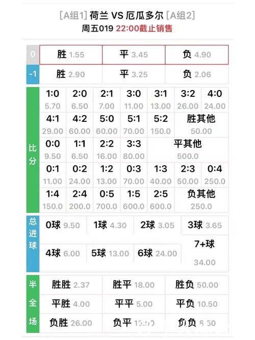 世界杯外围投注赔率解读，帮你看懂细节！