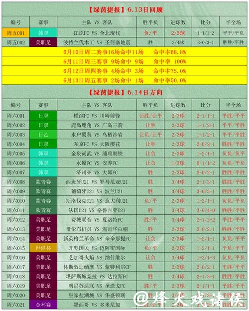 世界杯外围比赛结果实时追踪工具